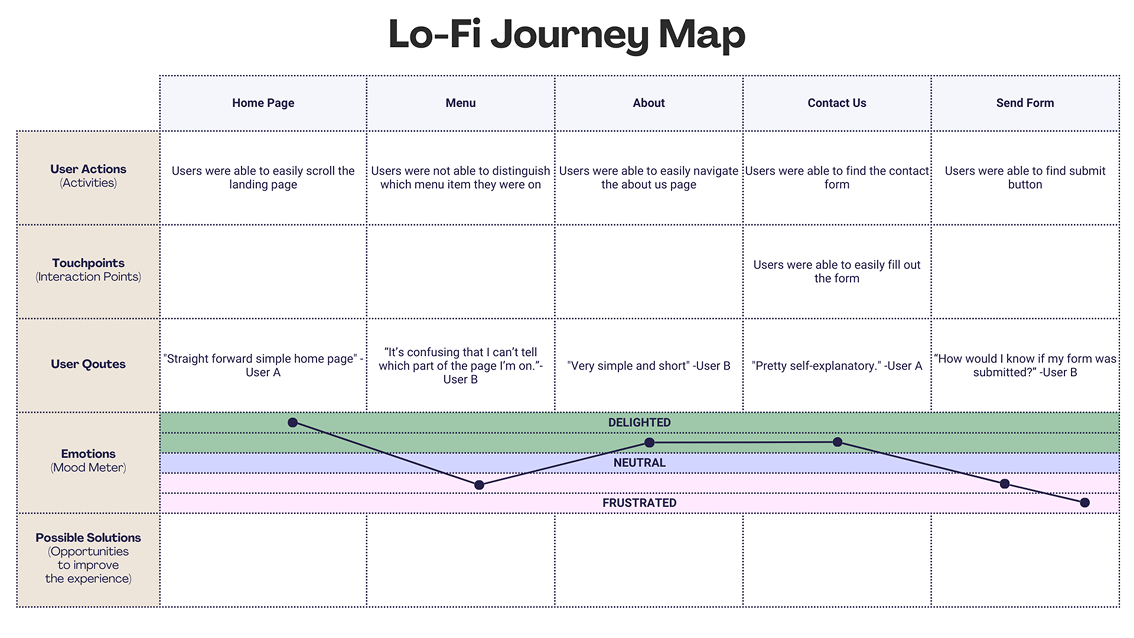 usability amoria 1