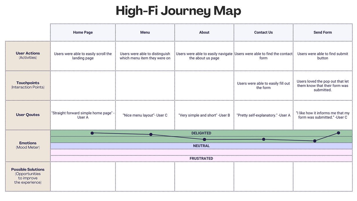 usability amoria 2
