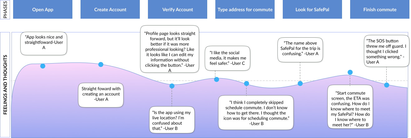 usability bibti 1