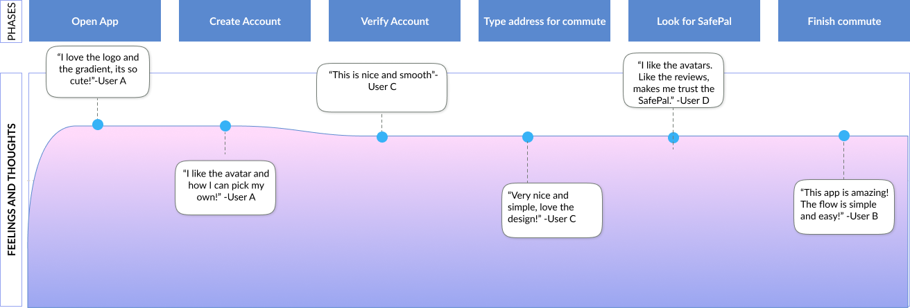 usability bibti 2